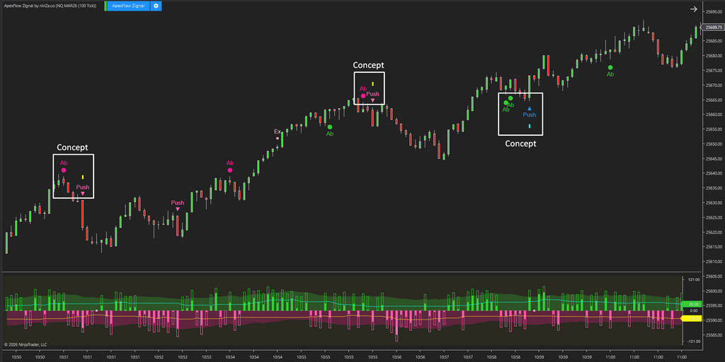 ApexFlow Zignal – Advanced NinjaTrader trading signals for Order Flow traders