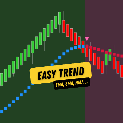 Easy Trend – NinjaTrader Trend Indicator