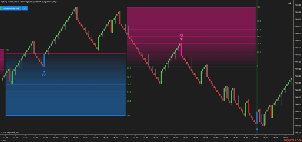Highway Fractal Zone – Turn market noise into structured trading decisions