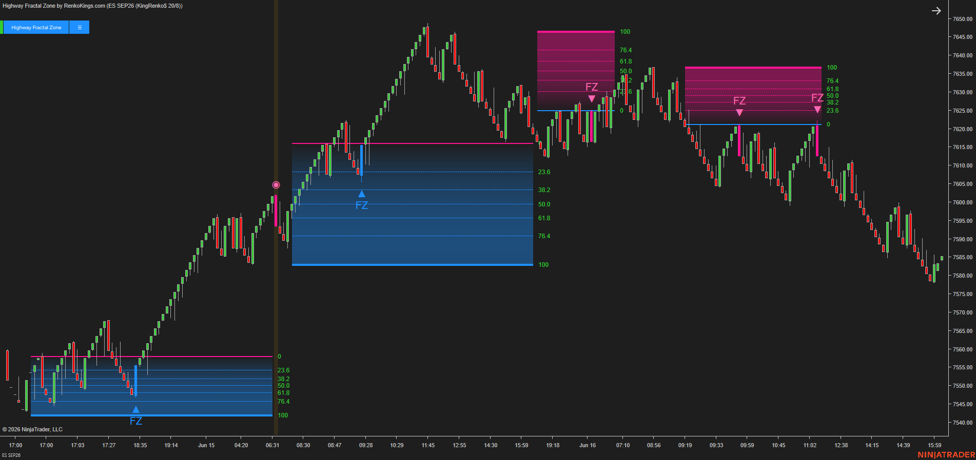 Highway Fractal Zone – Turn market noise into structured trading decisions