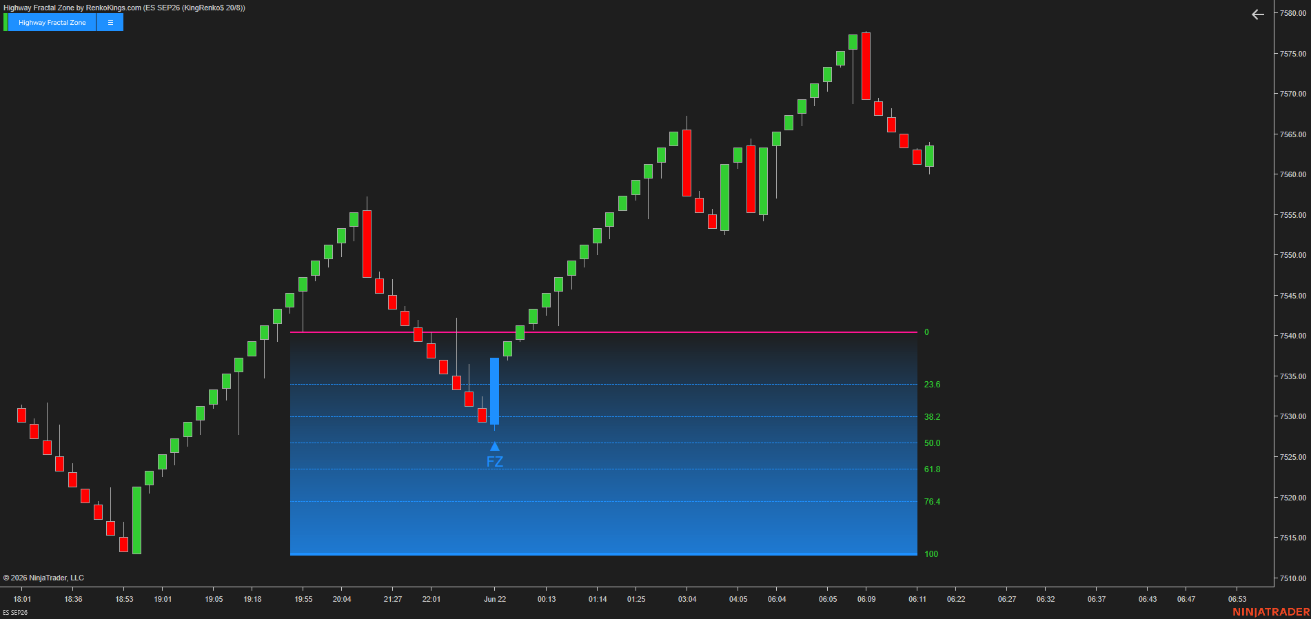 Highway Fractal Zone – Turn market noise into structured trading decisions