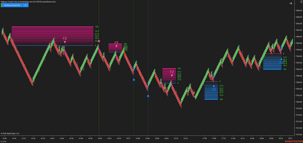 Highway Fractal Zone – Turn market noise into structured trading decisions