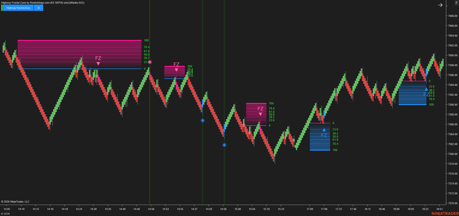 Highway Fractal Zone – Turn market noise into structured trading decisions