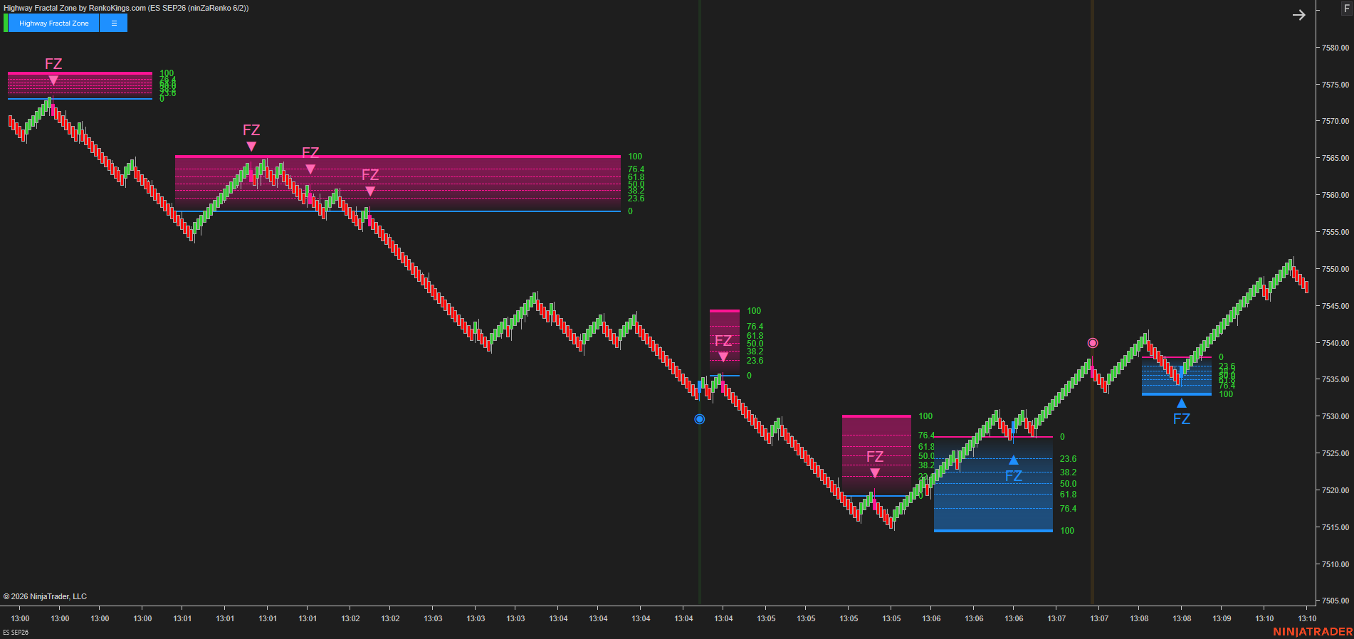 Highway Fractal Zone – Turn market noise into structured trading decisions