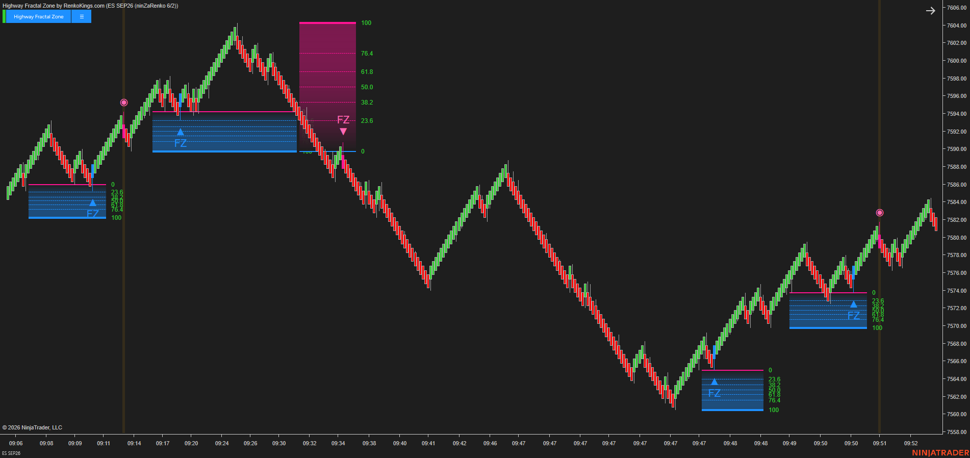 Highway Fractal Zone – Turn market noise into structured trading decisions
