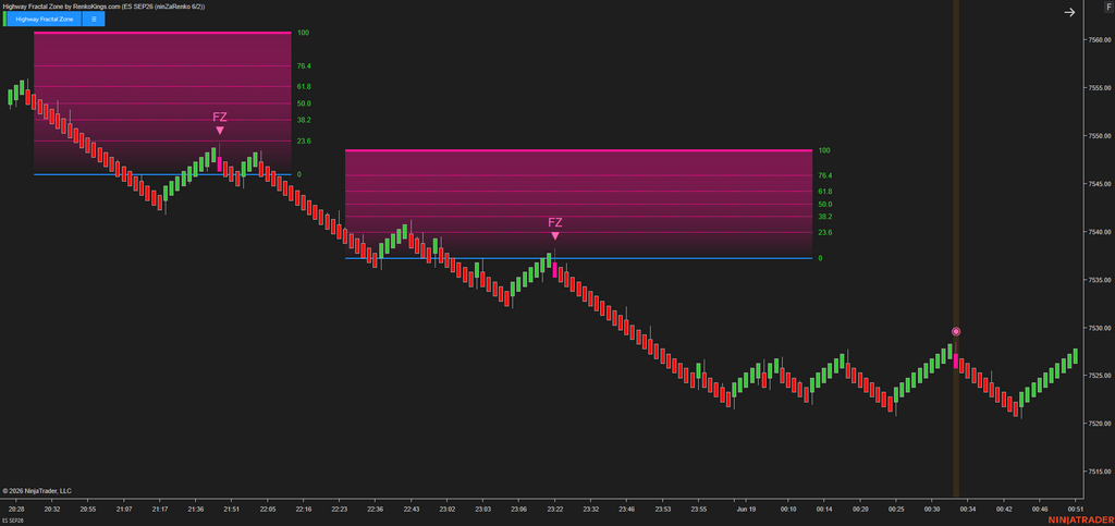 Highway Fractal Zone – Turn market noise into structured trading decisions