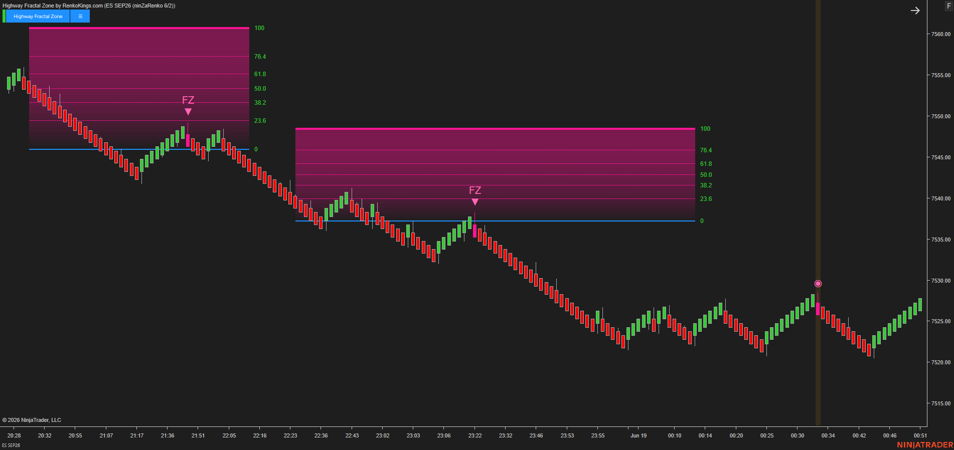 Highway Fractal Zone – Turn market noise into structured trading decisions