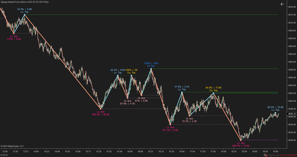 Zigzag Swing Pro – NinjaTrader Swing Indicator