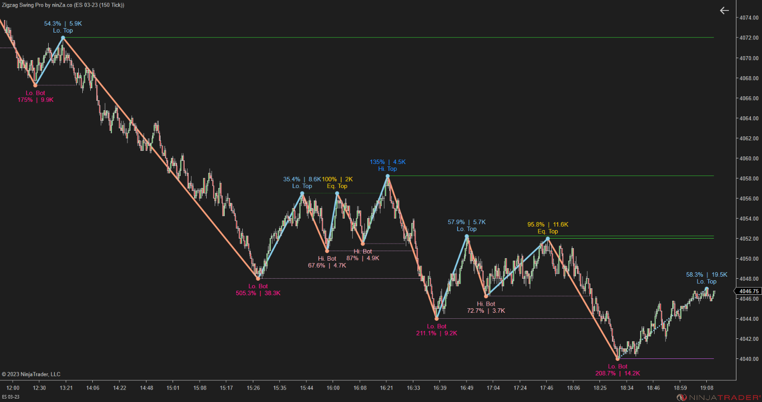 Zigzag Swing Pro – NinjaTrader Swing Indicator