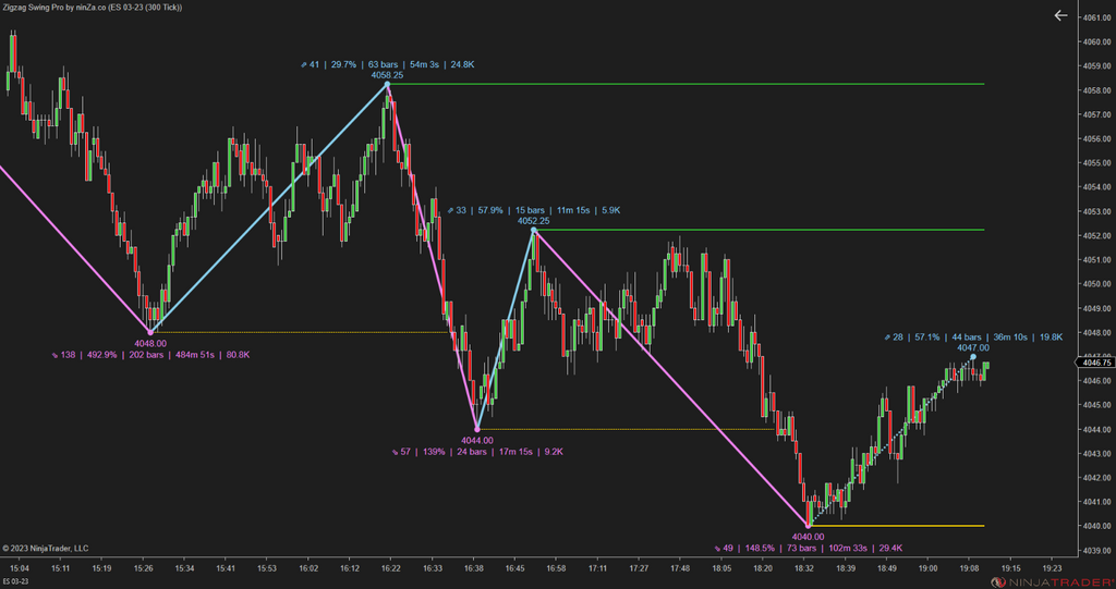 Zigzag Swing Pro – NinjaTrader Swing Indicator