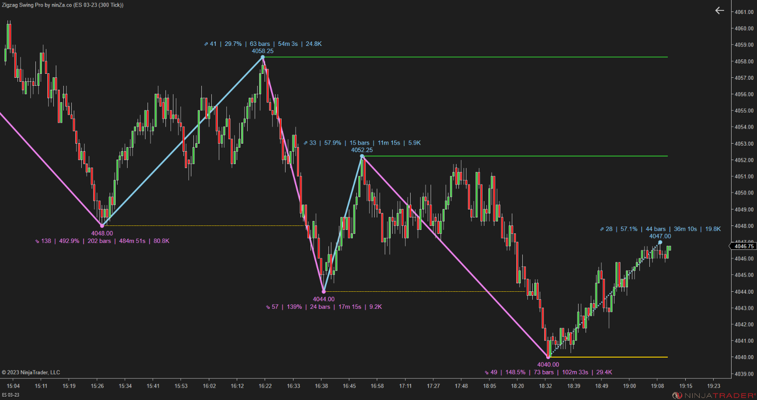 Zigzag Swing Pro – NinjaTrader Swing Indicator
