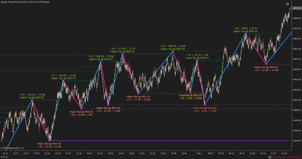Zigzag Swing Pro – NinjaTrader Swing Indicator