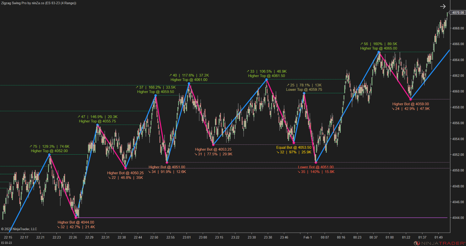 Zigzag Swing Pro – NinjaTrader Swing Indicator