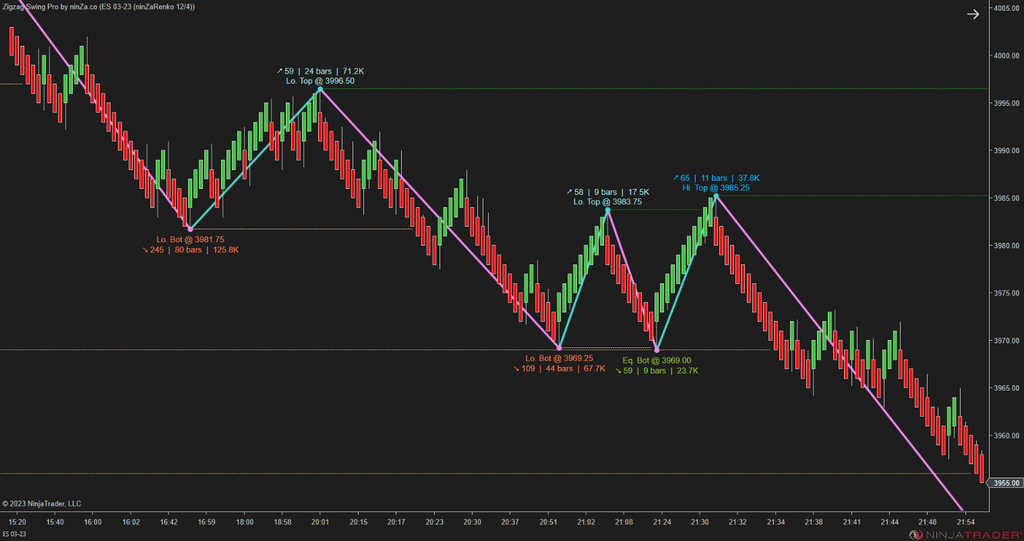 Zigzag Swing Pro – NinjaTrader Swing Indicator
