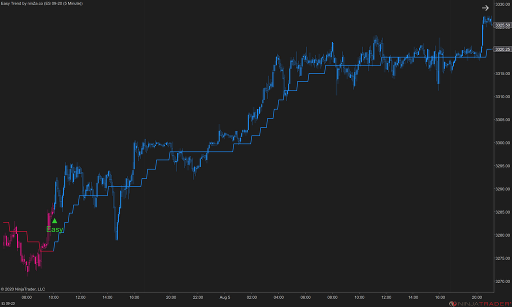 Easy Trend – NinjaTrader Trend Indicator