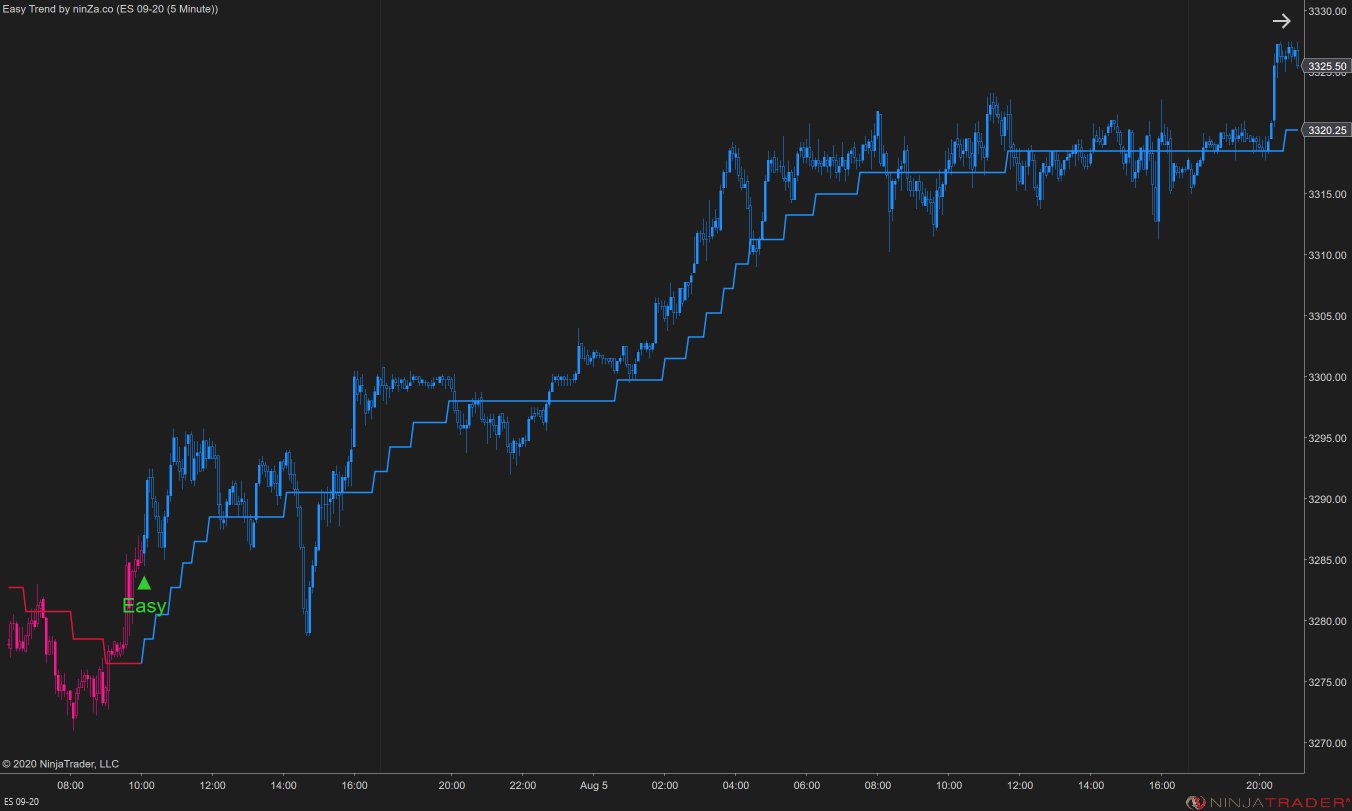 Easy Trend – NinjaTrader Trend Indicator