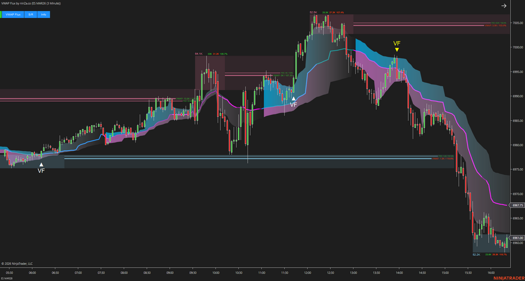 VWAP Flux - Advanced VWAP Indicator for NinjaTrader 8
