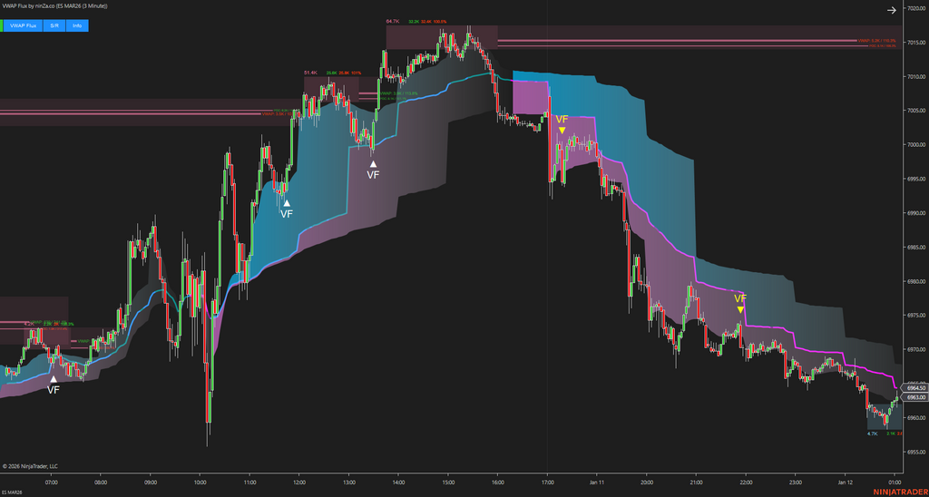 VWAP Flux - Advanced VWAP Indicator for NinjaTrader 8