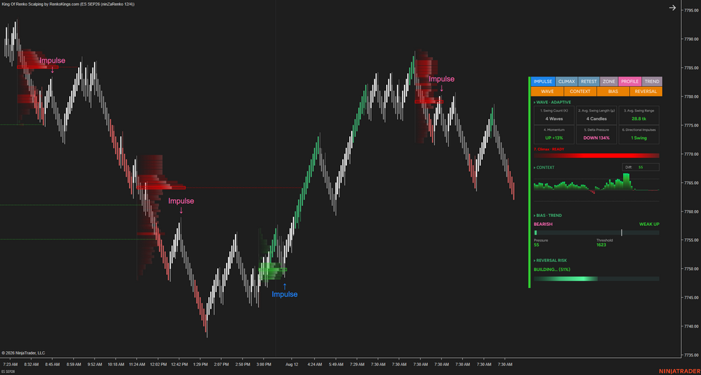 Poseidon Trident —E – Read Renko Wave by Wave with Wave Intelligence
