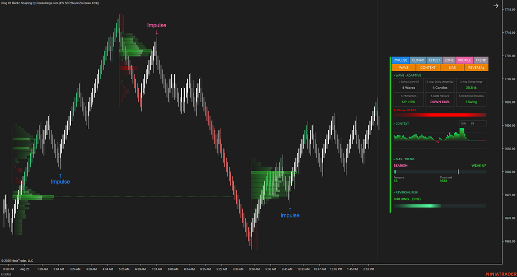 Poseidon Trident —E – Read Renko Wave by Wave with Wave Intelligence