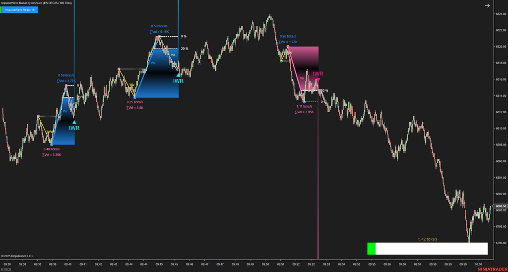 ImpulseWave Radar – Momentum Wave Detection for NinjaTrader 8