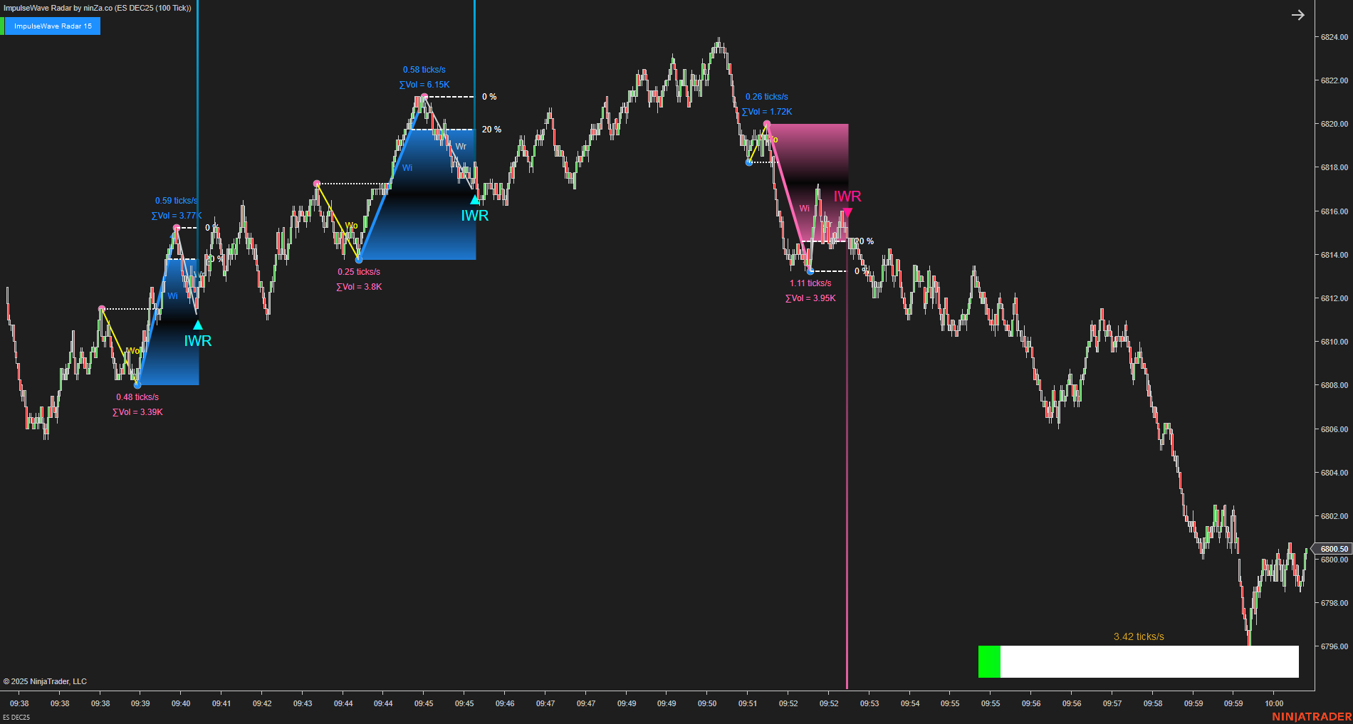 ImpulseWave Radar – Momentum Wave Detection for NinjaTrader 8