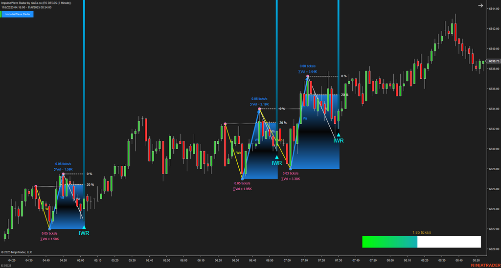 ImpulseWave Radar – Momentum Wave Detection for NinjaTrader 8