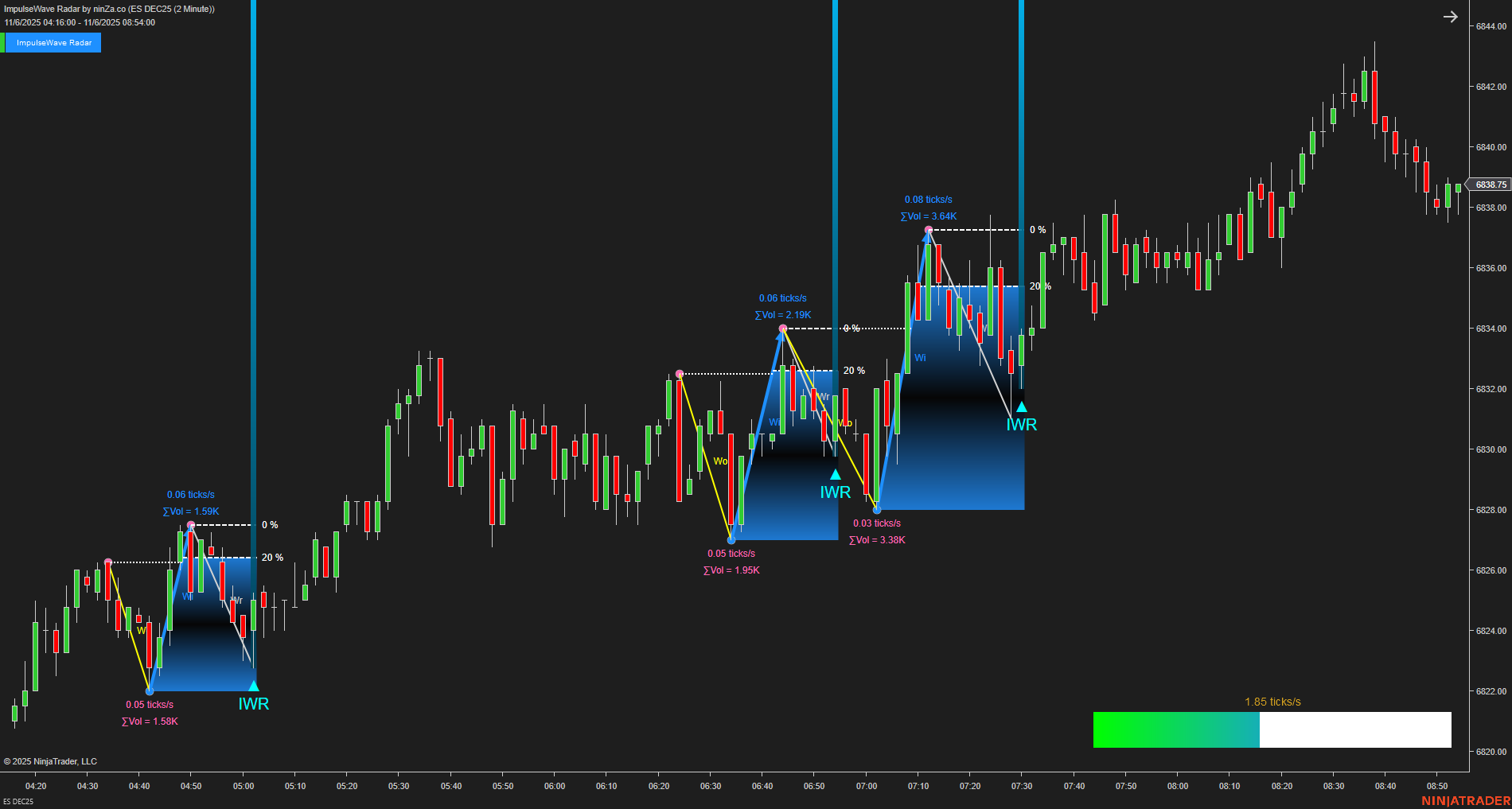 ImpulseWave Radar – Momentum Wave Detection for NinjaTrader 8