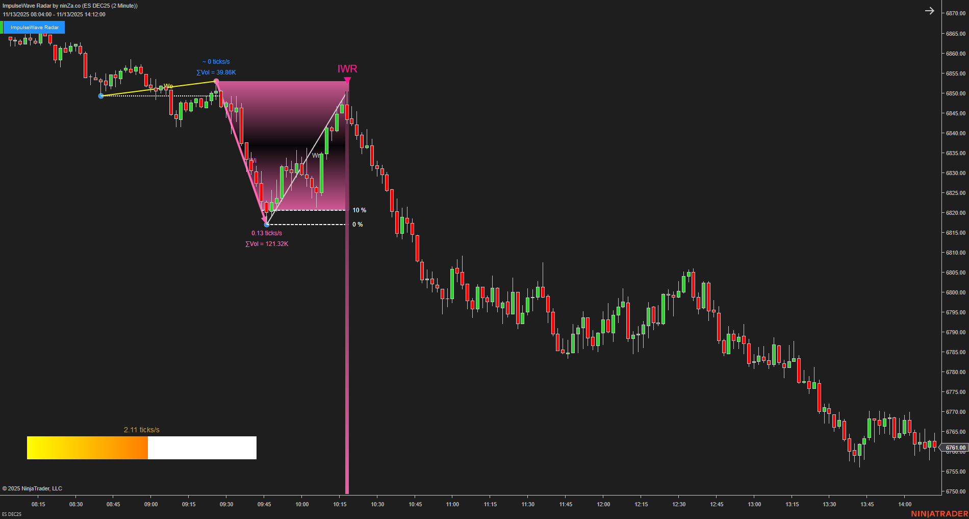 ImpulseWave Radar – Momentum Wave Detection for NinjaTrader 8