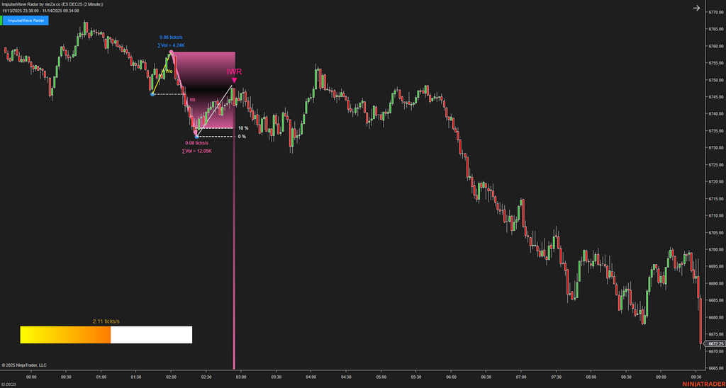 ImpulseWave Radar – Momentum Wave Detection for NinjaTrader 8