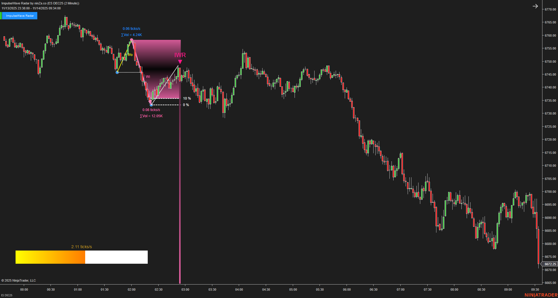 ImpulseWave Radar – Momentum Wave Detection for NinjaTrader 8