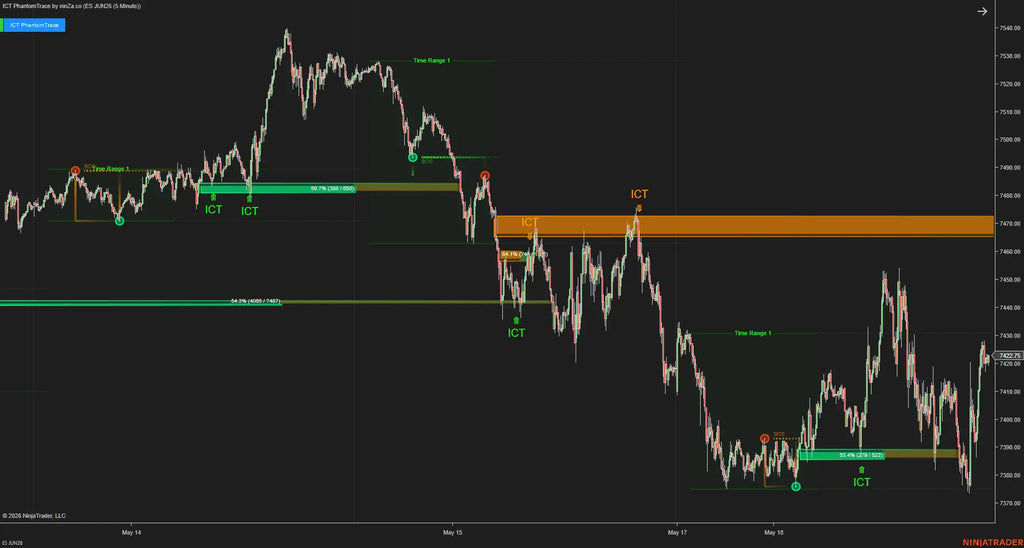 ICT PhantomTrace – See where liquidity is being sought, before the move becomes obvious