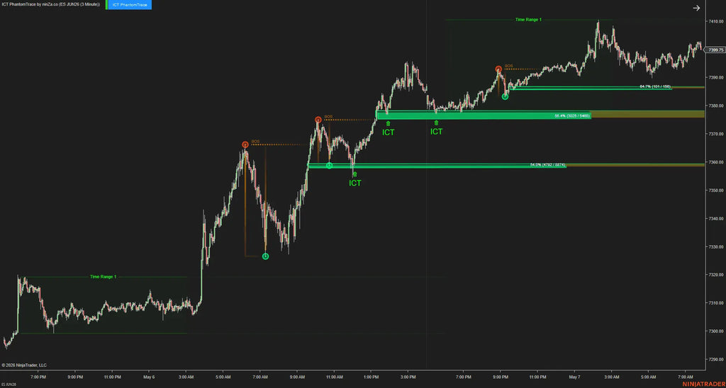 ICT PhantomTrace – See where liquidity is being sought, before the move becomes obvious