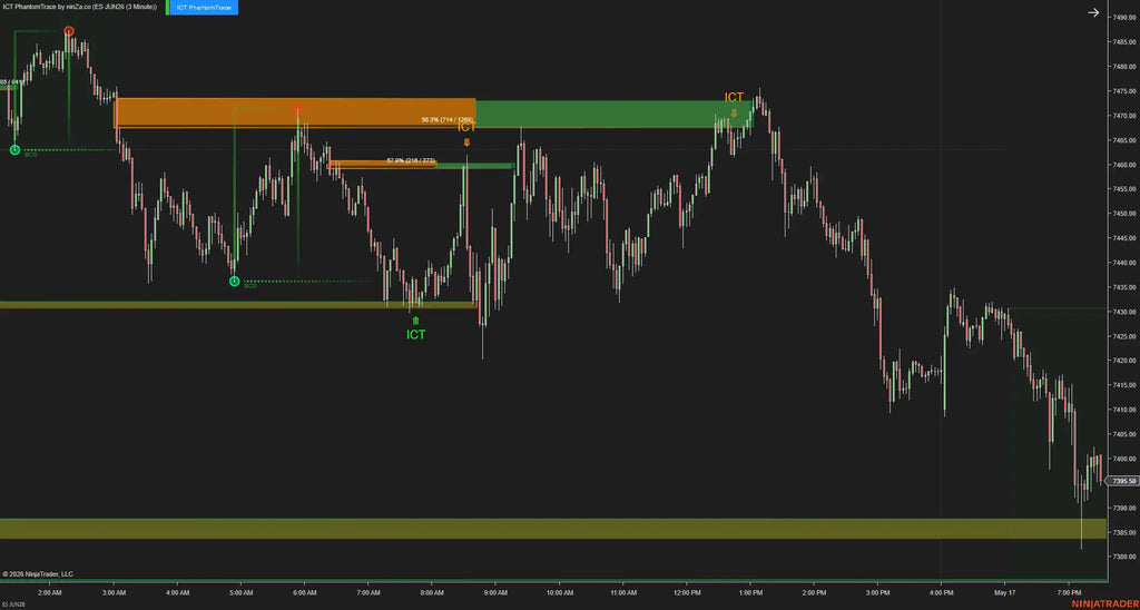ICT PhantomTrace – See where liquidity is being sought, before the move becomes obvious