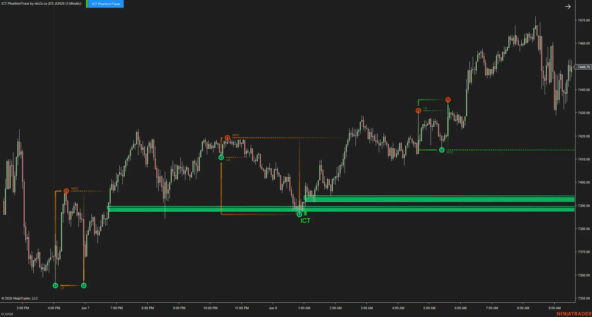 ICT PhantomTrace – See where liquidity is being sought, before the move becomes obvious