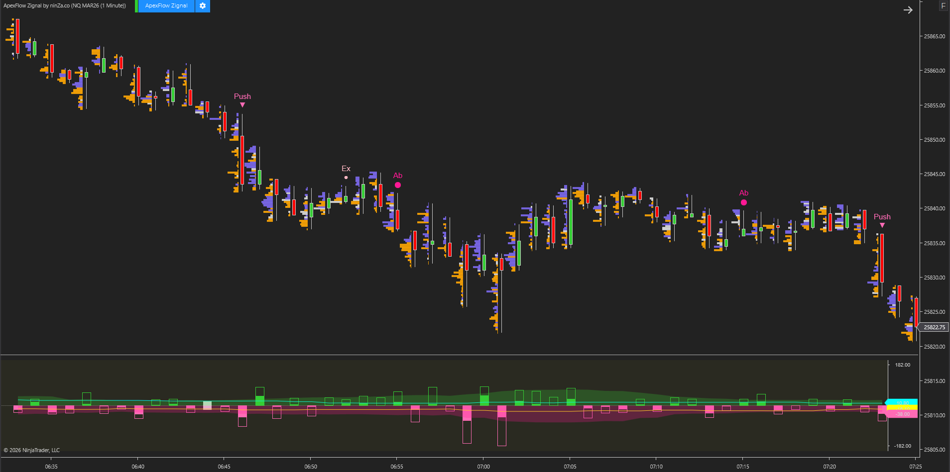 ApexFlow Zignal – Advanced NinjaTrader trading signals for Order Flow traders