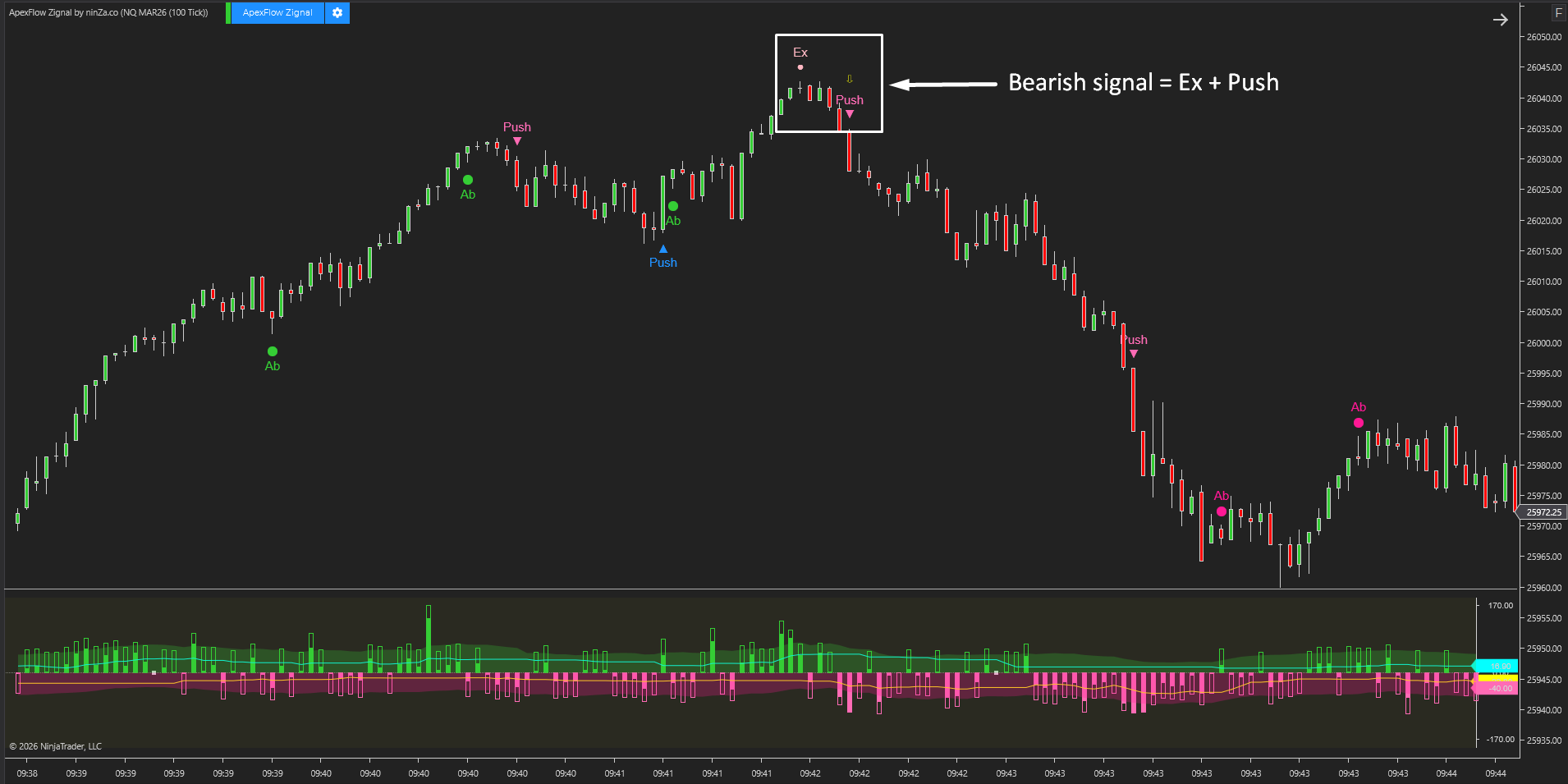 ApexFlow Zignal – Advanced NinjaTrader trading signals for Order Flow traders