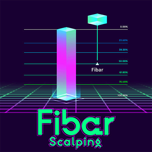 Fibar Scalping – Fibonacci-Based Scalping for Renko Charts