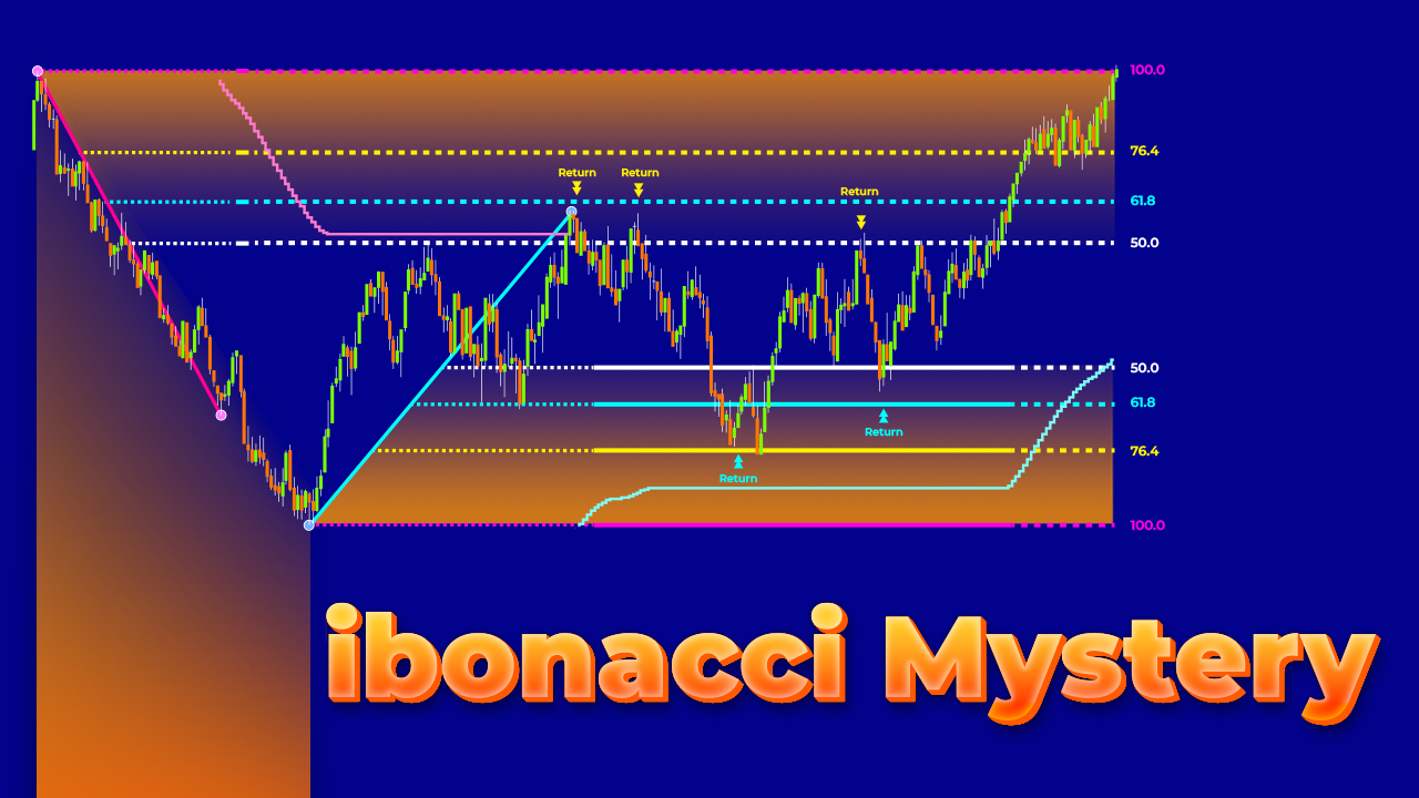 Fibonacci Mystery - NinjaTrader Fibonacci Indicator