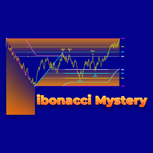 NinjaTrader Fibonacci Indicator