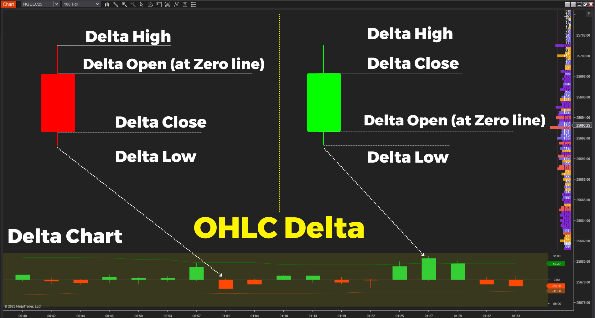 Order Flow Presentation v2 – In-Depth Order Flow Analysis for NinjaTrader 8