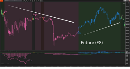 Cumulative Delta – NinjaTrader 8 Order Flow & Market Sentiment Indicator