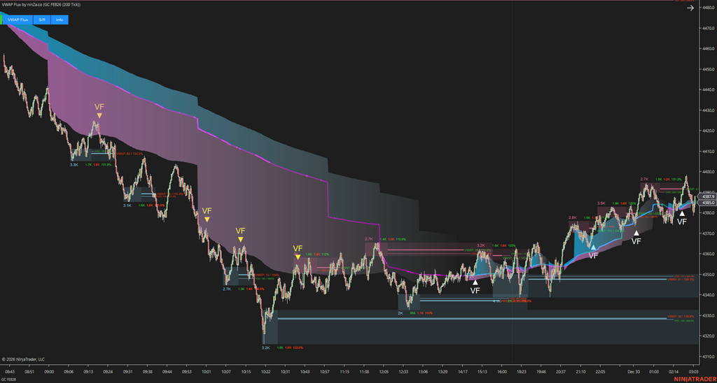 VWAP Flux - Advanced VWAP Indicator for NinjaTrader 8