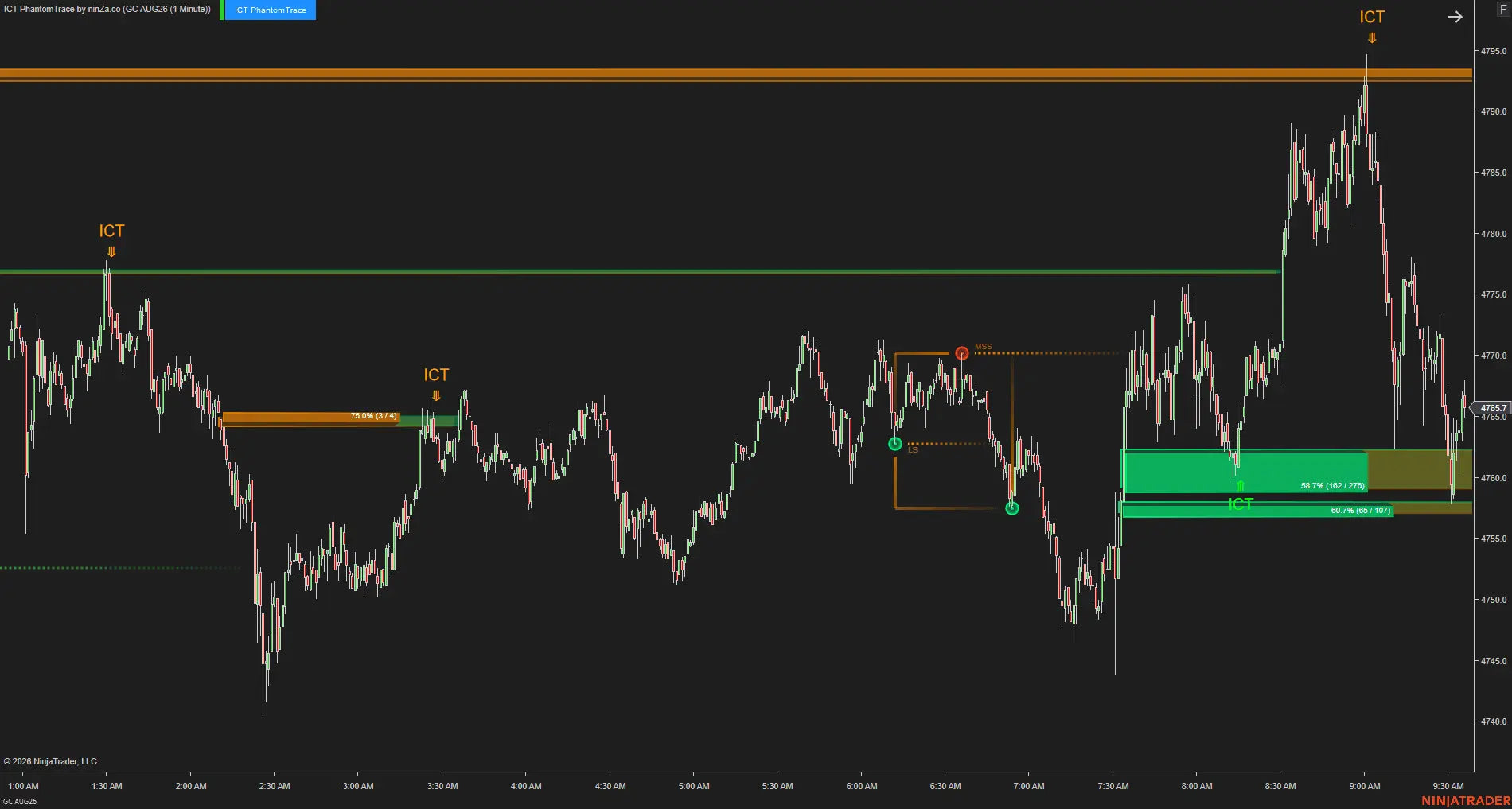 ICT PhantomTrace – See where liquidity is being sought, before the move becomes obvious