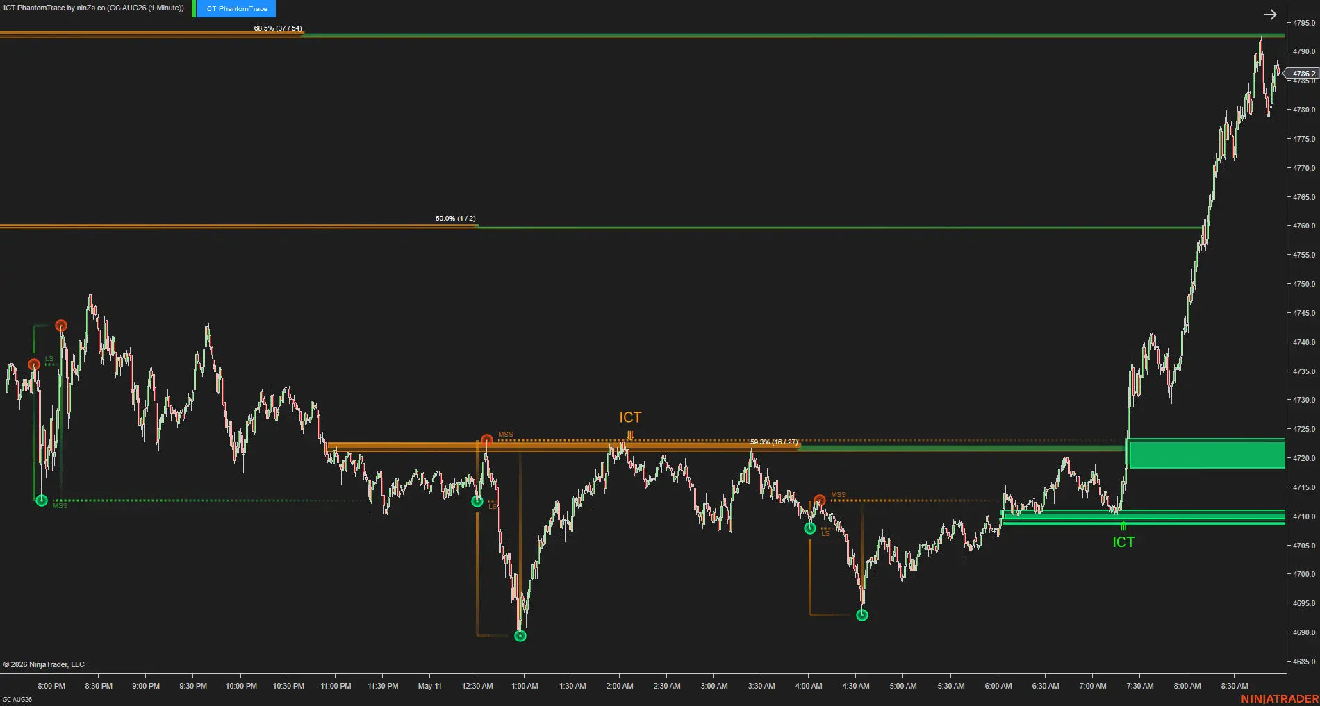 ICT PhantomTrace – See where liquidity is being sought, before the move becomes obvious