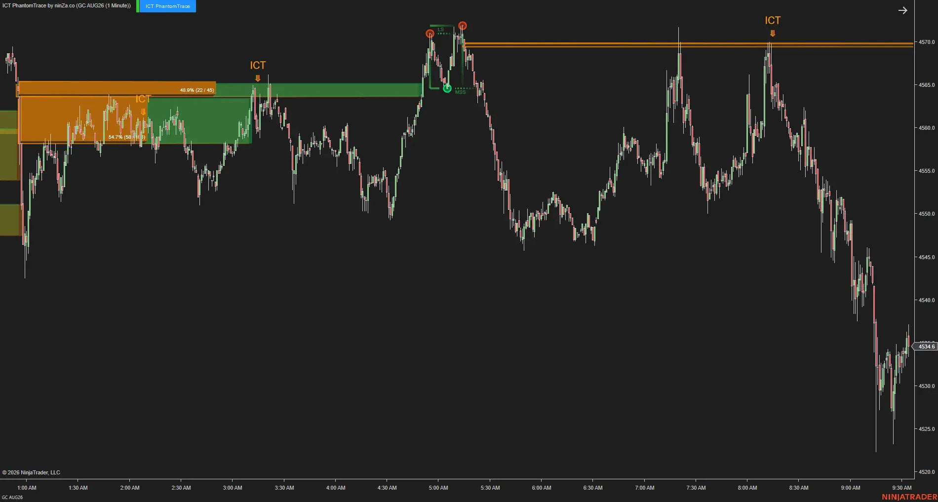 ICT PhantomTrace – See where liquidity is being sought, before the move becomes obvious