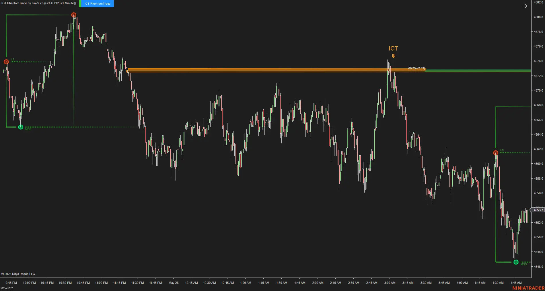 ICT PhantomTrace – See where liquidity is being sought, before the move becomes obvious