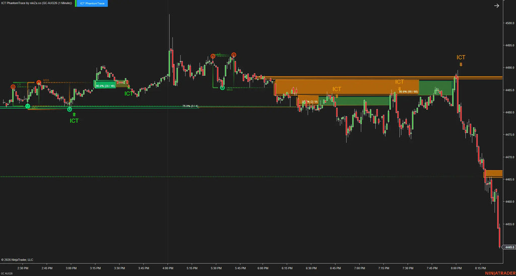 ICT PhantomTrace – See where liquidity is being sought, before the move becomes obvious