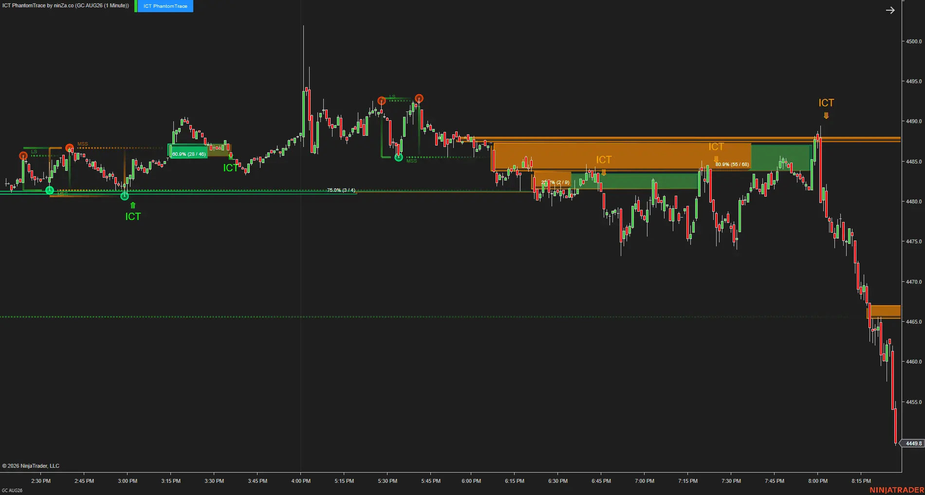 ICT PhantomTrace – See where liquidity is being sought, before the move becomes obvious