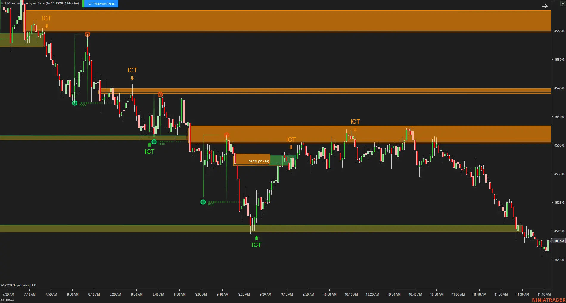 ICT PhantomTrace – See where liquidity is being sought, before the move becomes obvious